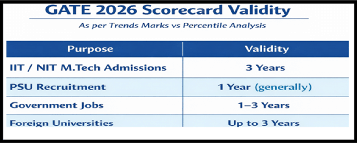 GATE 2026 Scorecard Release Date: Check Steps to Download, Details Mentioned, How to Resolve Discrepancies