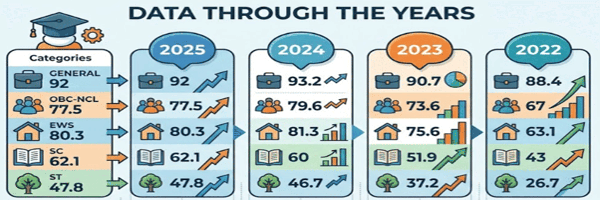 JEE Main 2026 Qualifying Cutoff for JEE Advanced 2026