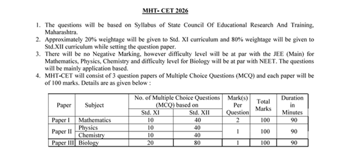 MHT CET 2026 Exam Pattern: PCM & PCB Total Questions, Total Marks, Weightage & Preparation Strategy