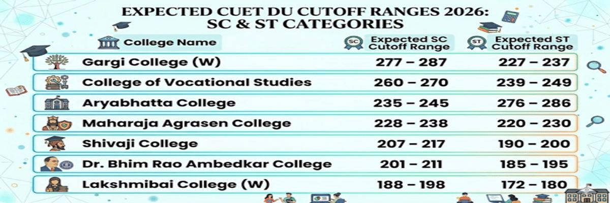CUET DU cutoff for BA (Hons) Business Economics for SC/ST Category
