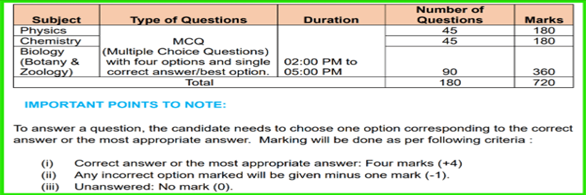NEET Answer Key 2026: Download PDF @neet.nta.nic.in, How to Calculate Score, Dropped Questions