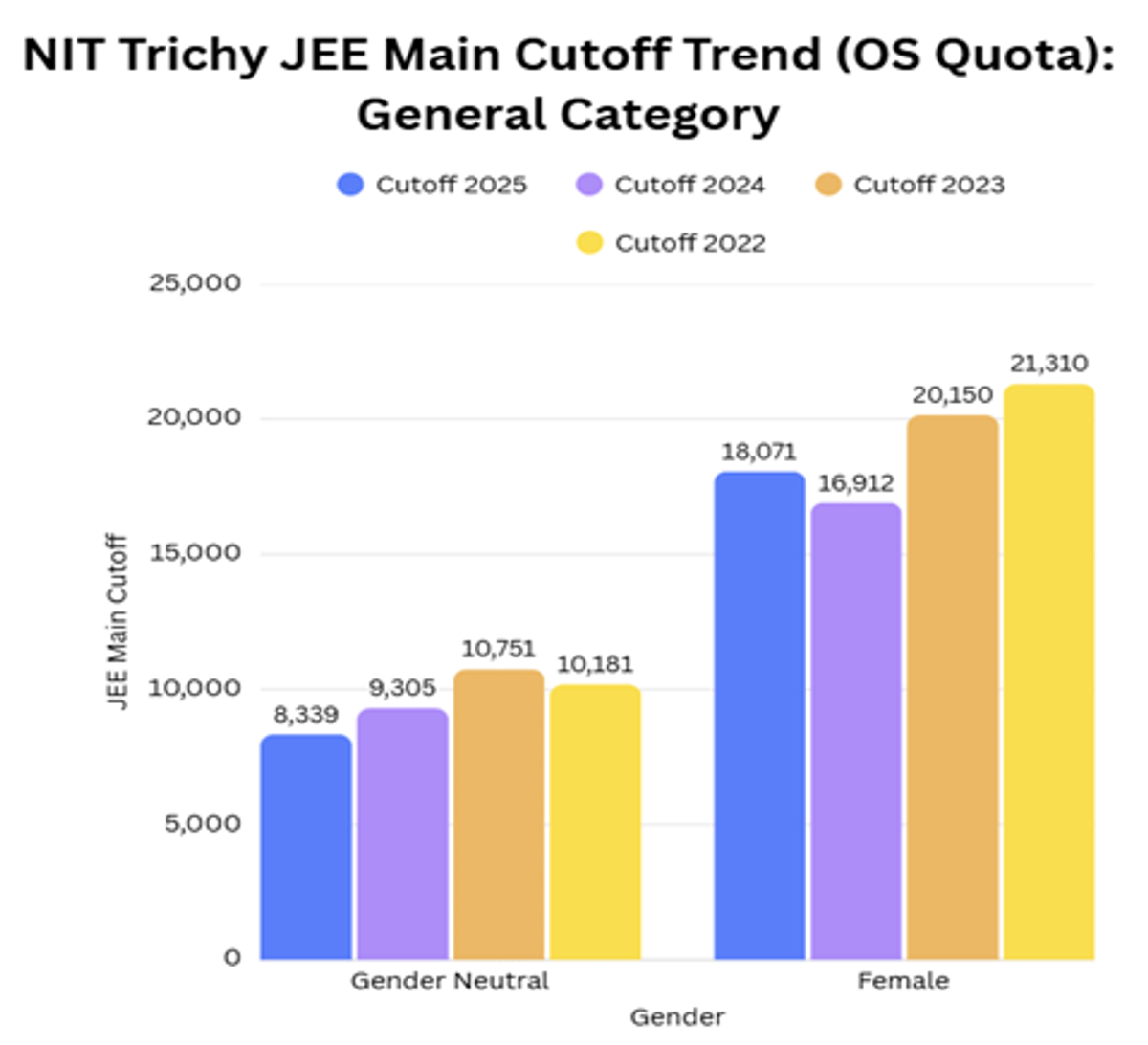 JEE Main 2026 ME Cutoff for NIT Trichy and Previous Years Trends