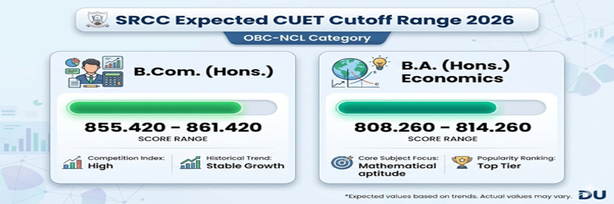 CUET DU Cutoff 2026 at Shri Ram College of Commerce (SRCC)