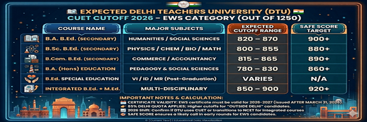 Delhi Teachers University CUET Cutoff 2026