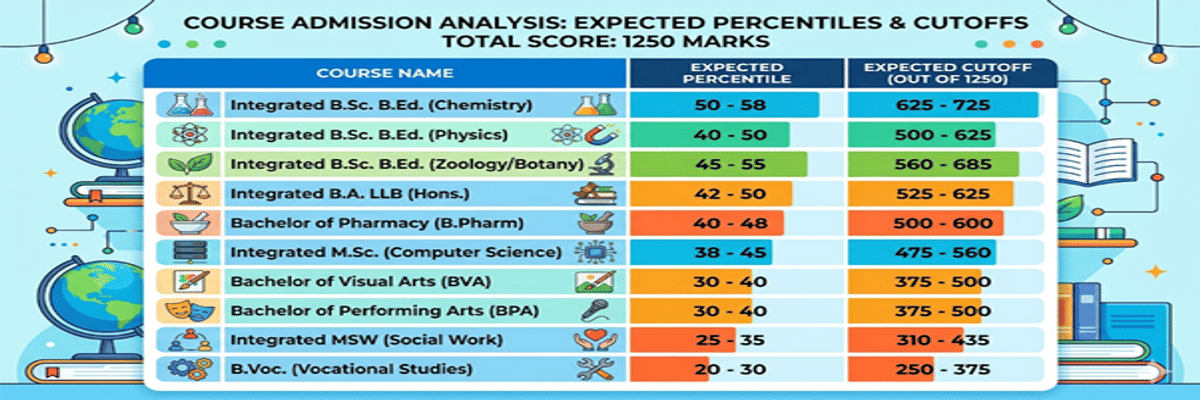 Assam University CUET Cutoff 2026