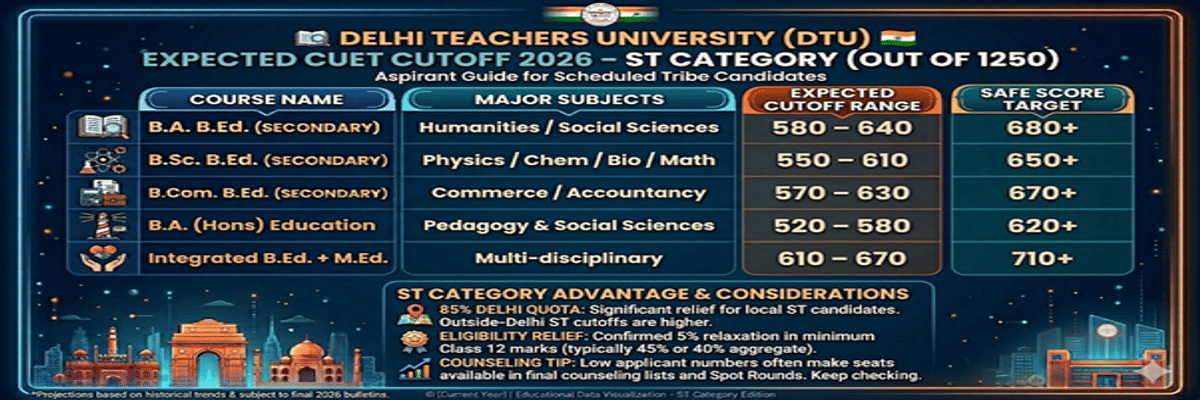 Delhi Teachers University CUET Cutoff 2026