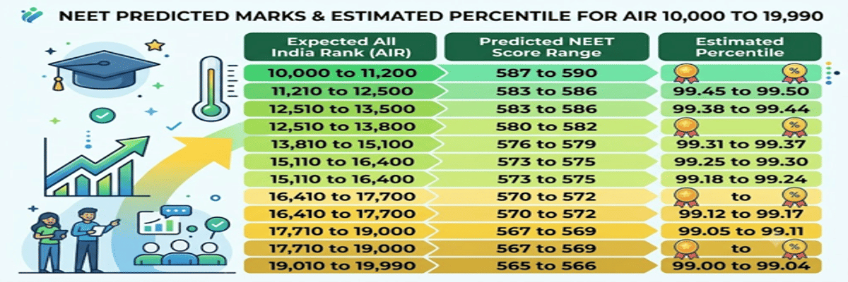 10000 Rank in NEET Marks: Check College and Course Options