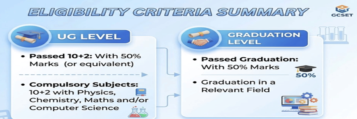 GCSET 2026: Registration, Dates, Eligibility, Exam Pattern, Syllabus, Preparation
