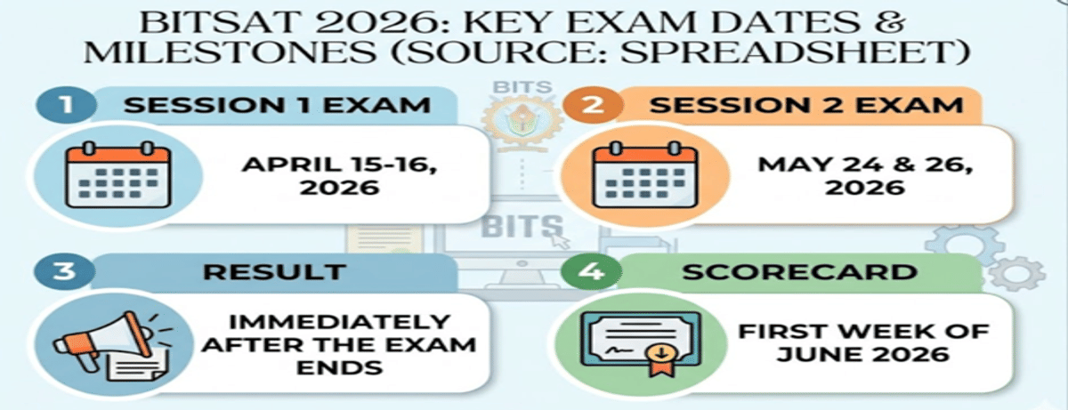 BITSAT Result Date 2026: Check How to Download Scorecard, Score Calculation