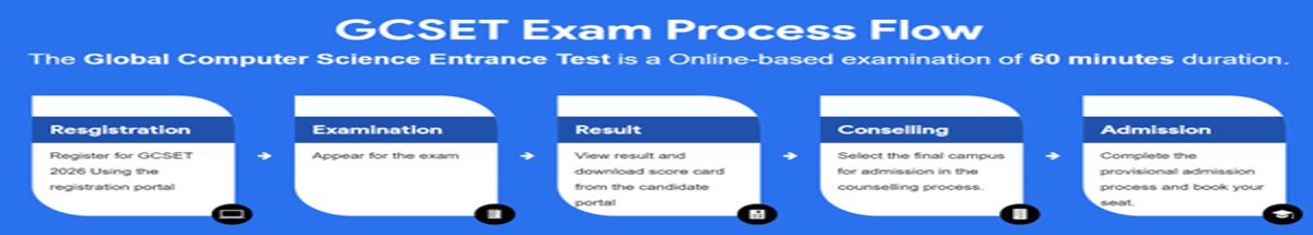 GCSET 2026: Registration, Dates, Eligibility, Exam Pattern, Syllabus, Preparation