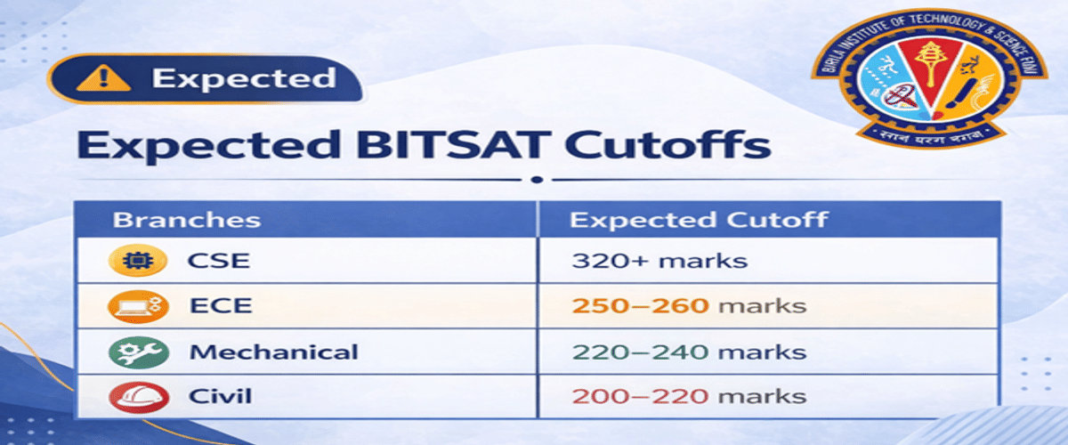 BITSAT Result Date 2026: Check How to Download Scorecard, Score Calculation