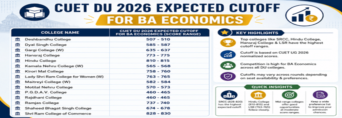 CUET DU Cutoff for BA Economics for EWS Category