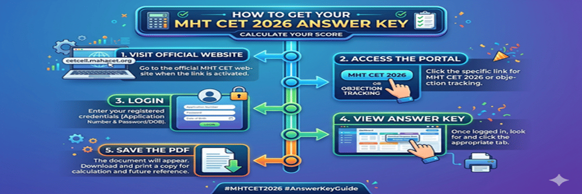MHT CET 2026 Answer Key Release Date: Check How to Download, and Challenge
