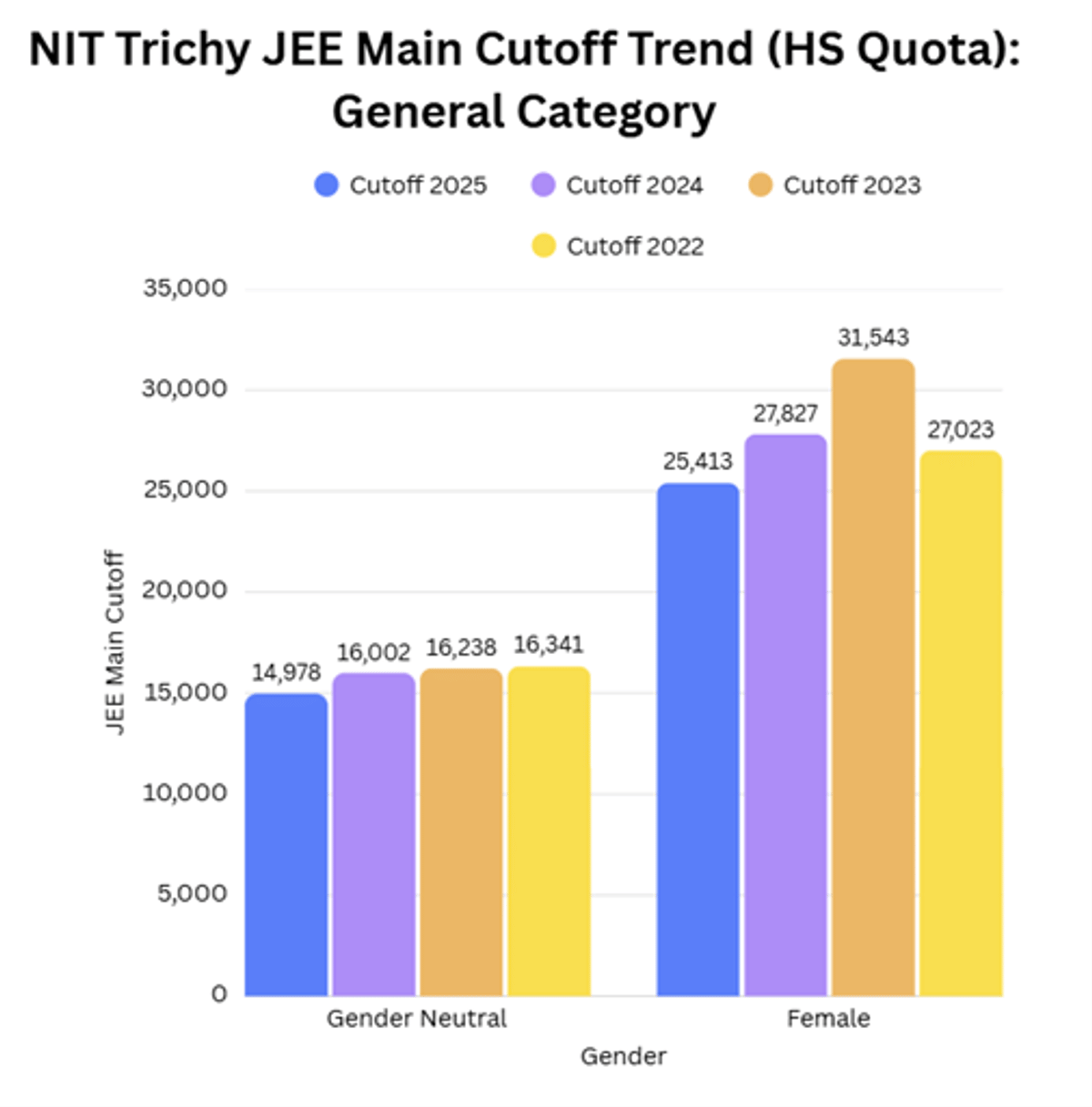 JEE Main 2026 ME Cutoff for NIT Trichy and Previous Years Trends
