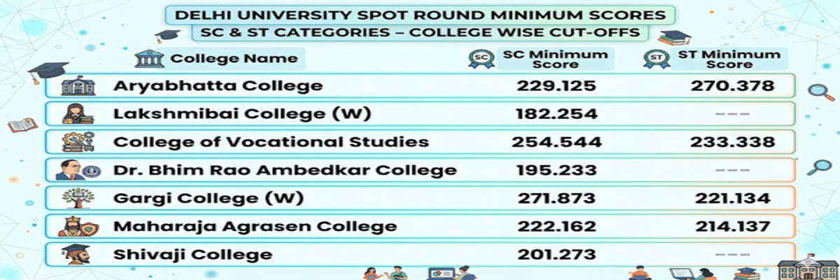 CUET DU cutoff for BA (Hons) Business Economics for SC/ST Category
