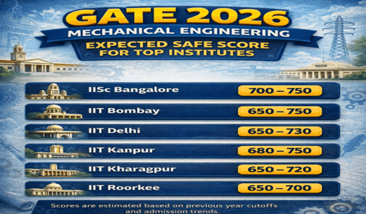 GATE 2026 ME Safe Score and Expected Cutoff for top IITs, NITs, and IIITs