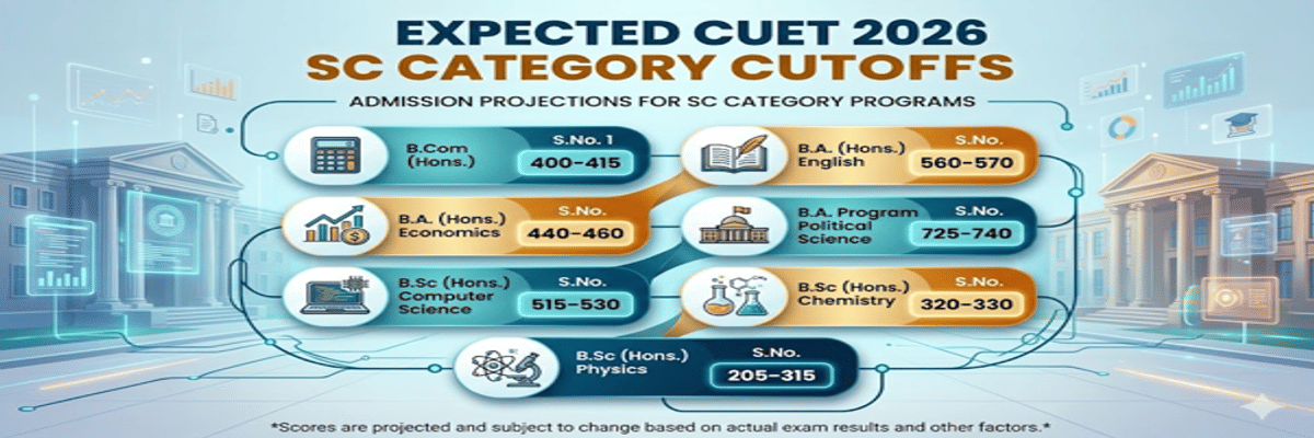CUET DU Cutoff 2026 at Atma Ram Santan Dharma College