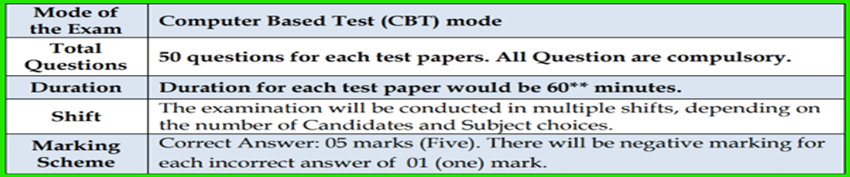 CUET Marking Scheme Explained: Check How to Calculate Raw Marks