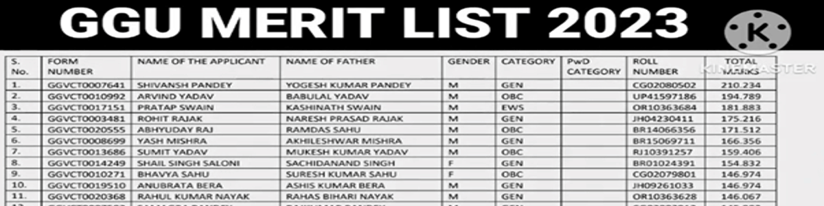 Guru Ghasidas Vishwavidyalaya CUET UG Cutoff 2026