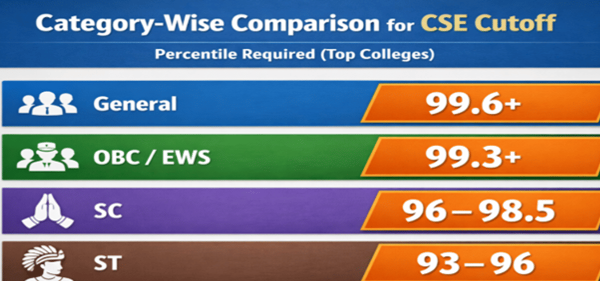 MHT CET CSE Cutoff for SC Category