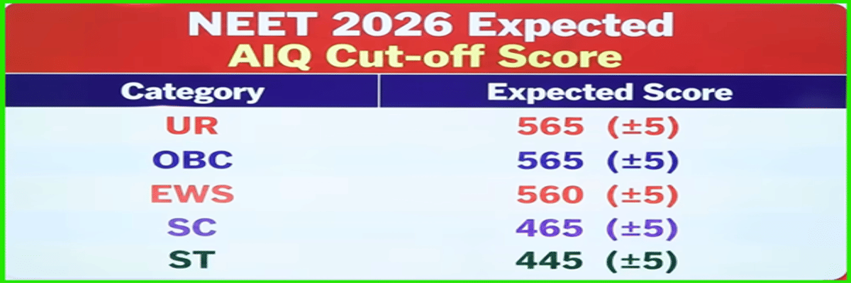 NEET Cutoff 2026: Check Qualifying Cutoff for Gen, OBC, SC, ST, Admission Cutoff, Previous Years’ Trends