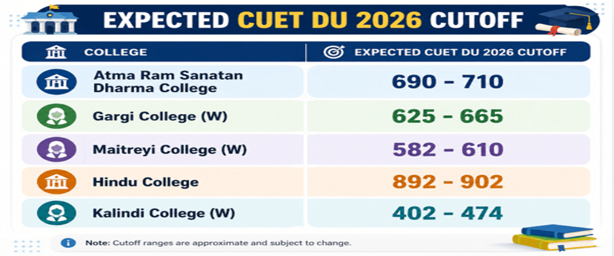 CUET DU Cutoff for BA (Hons) Political Science for SC/ST Category