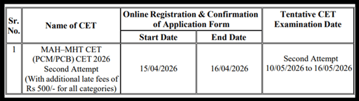 MHT CET Application Window for 2nd Attempt Reopens: Check How to Register
