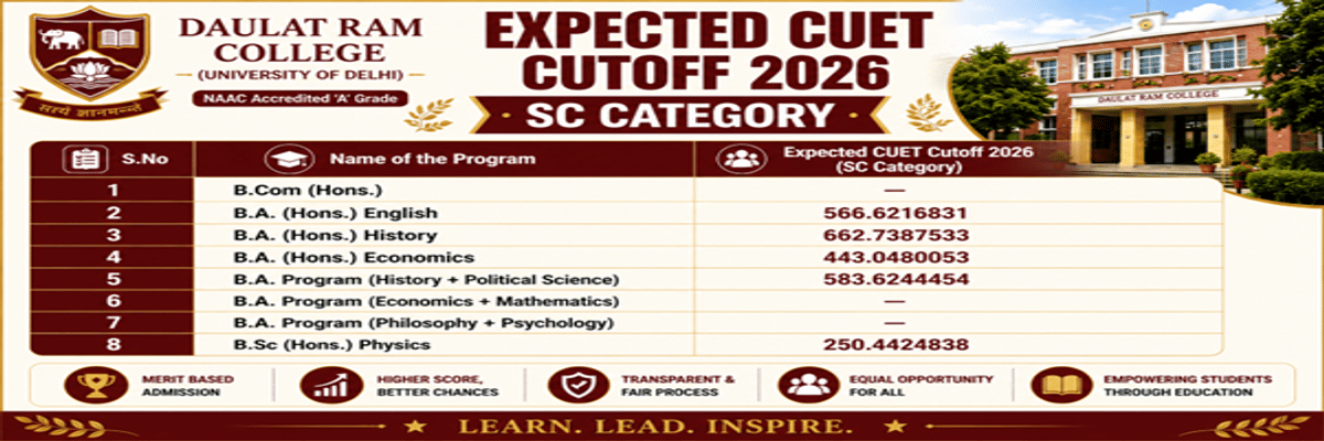 CUET DU Cutoff 2026 at Daulat Ram College