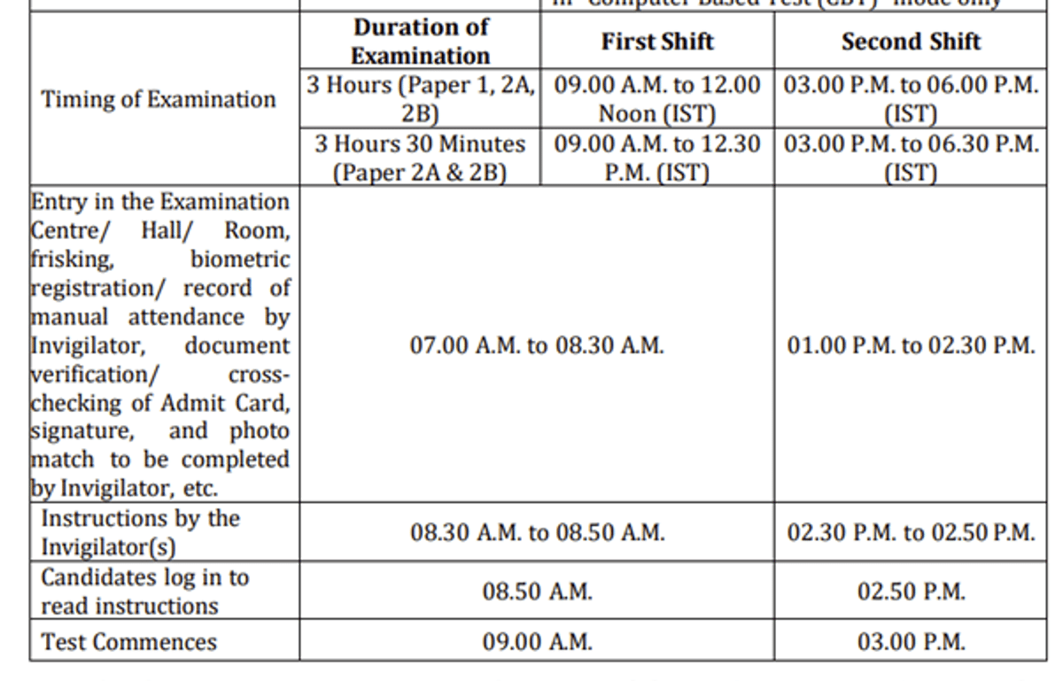 JEE Main 2026 Shift-Wise Reporting Time and Gate Closing Time