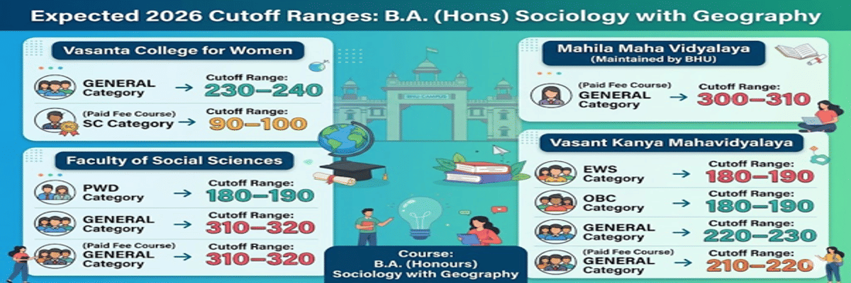 CUET UG Cutoff for BA Sociology with Geography at BHU