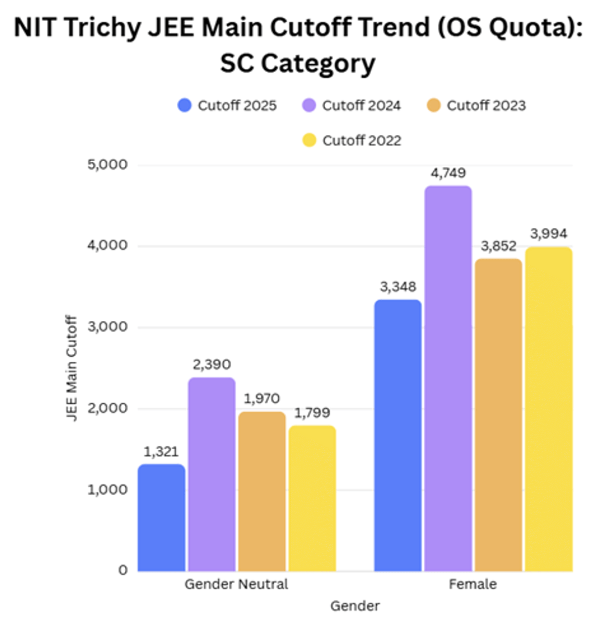 JEE Main 2026 ME Cutoff for NIT Trichy and Previous Years Trends