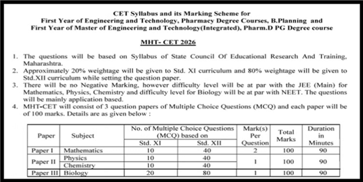 MHT CET 2026: Admit Card (Soon), Syllabus, Exam Dates & Pattern, Preparation, Cutoff & Colleges