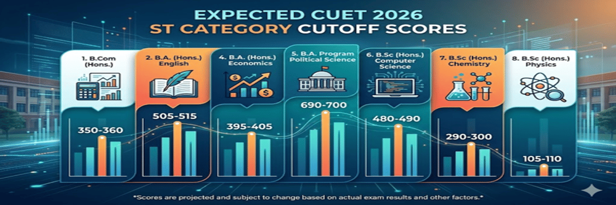 CUET DU Cutoff 2026 at Atma Ram Santan Dharma College