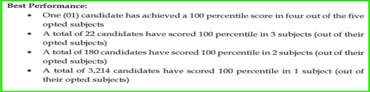 CUET UG Toppers 2026: AIR 1, Subject Wise, Category-Wise, Gender Wise-Toppers