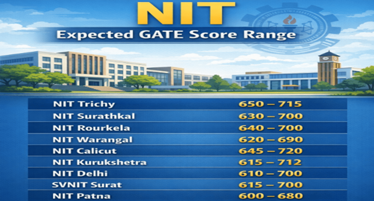 GATE 2026 ME Safe Score and Expected Cutoff for top IITs, NITs, and IIITs