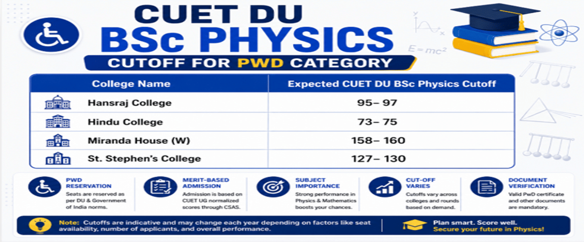 CUET DU Cutoff for BSc Physics for PWD Category
