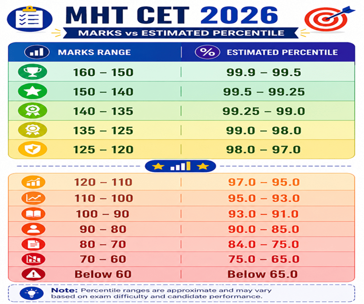 MHT CET Cutoff 2026 for PICT Pune for General Category