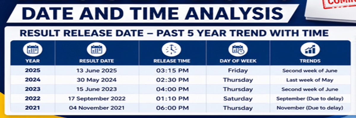 CUET UG Result 2026 Date and Time Analysis