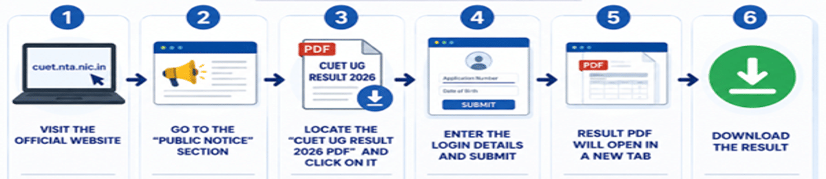 CUET UG Result 2026 Date and Time Analysis