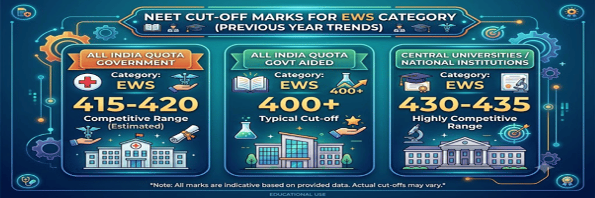 NEET 2026 Cutoff for BHMS and Previous Years' Trends