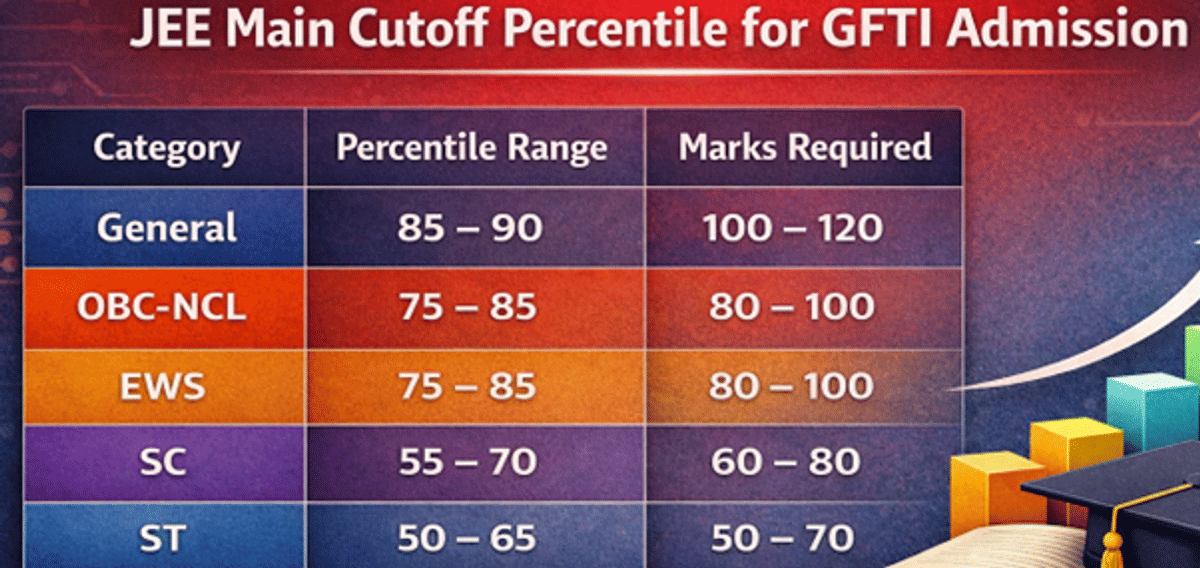 Minimum JEE Main Marks Required for Top GFTIs: Check Marks vs Rank and Cutoff 2026