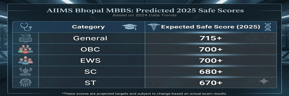 NEET Cutoff 2026 for AIIMS Bhopal and Previous Years Trends