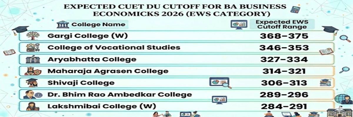 CUET DU cutoff for BA (Hons) Business Economics for EWS Category