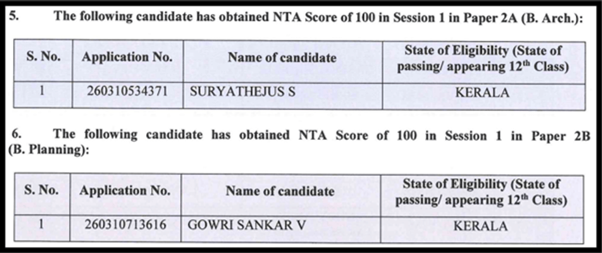 How Many Students Registered, Appeared for JEE Main Session 1 Paper 2