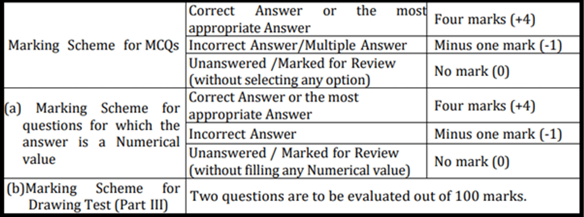 JEE Main 2026 Response Sheet