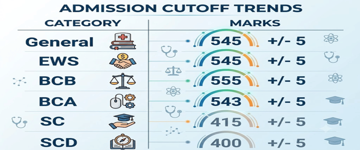 NEET 2026 Cutoff for Top Government Medical Colleges