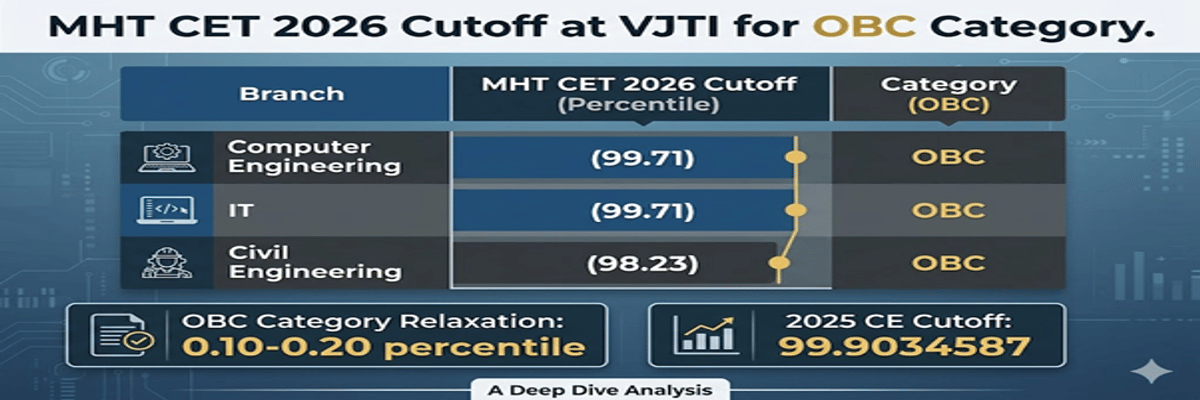 MHT CET 2026 Cutoff at VJTI for OBC Category