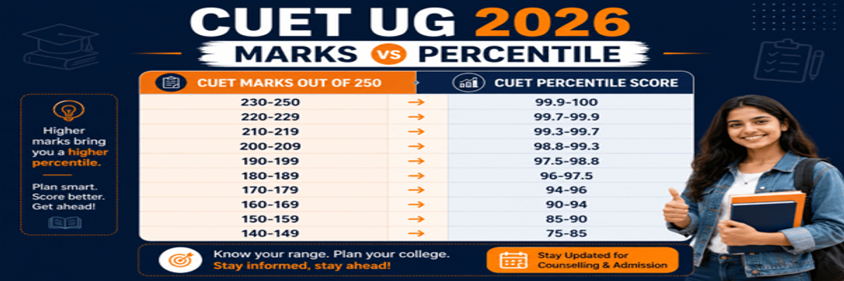 CUET UG 2026: Answer Key, Response Sheet, Result Date, Counselling, Cutoff