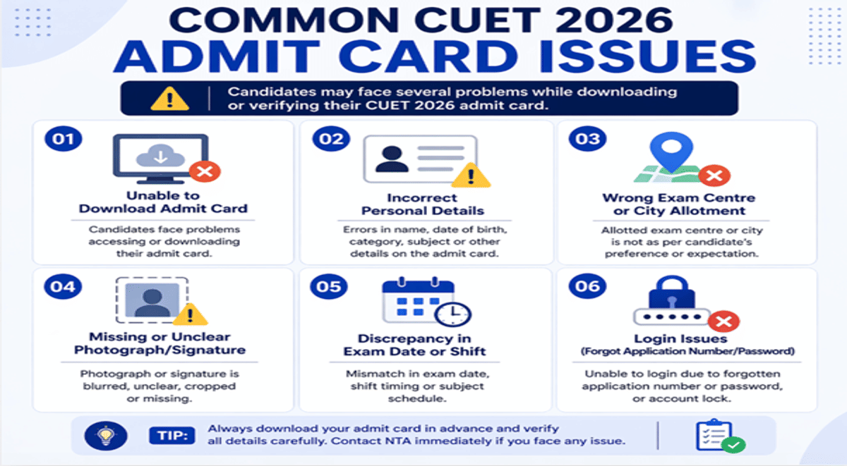 CUET 2026 Admit Card Issues, How to Resolve, NTA Helpline