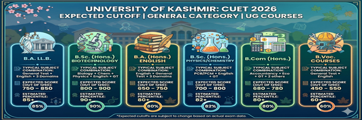 University of Kashmir CUET Cutoff 2026